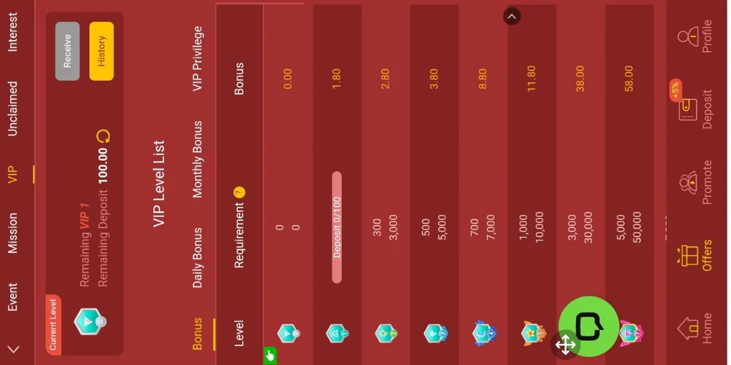 777TEZ VIP Level List